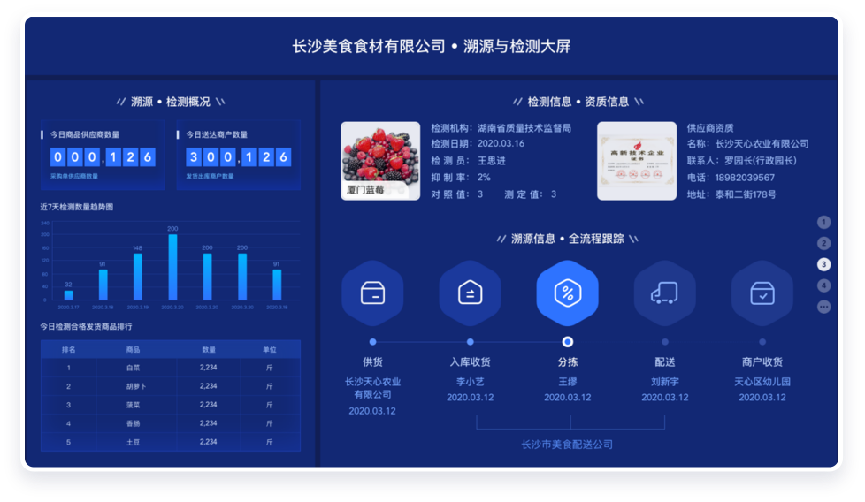 系統(tǒng)化管控